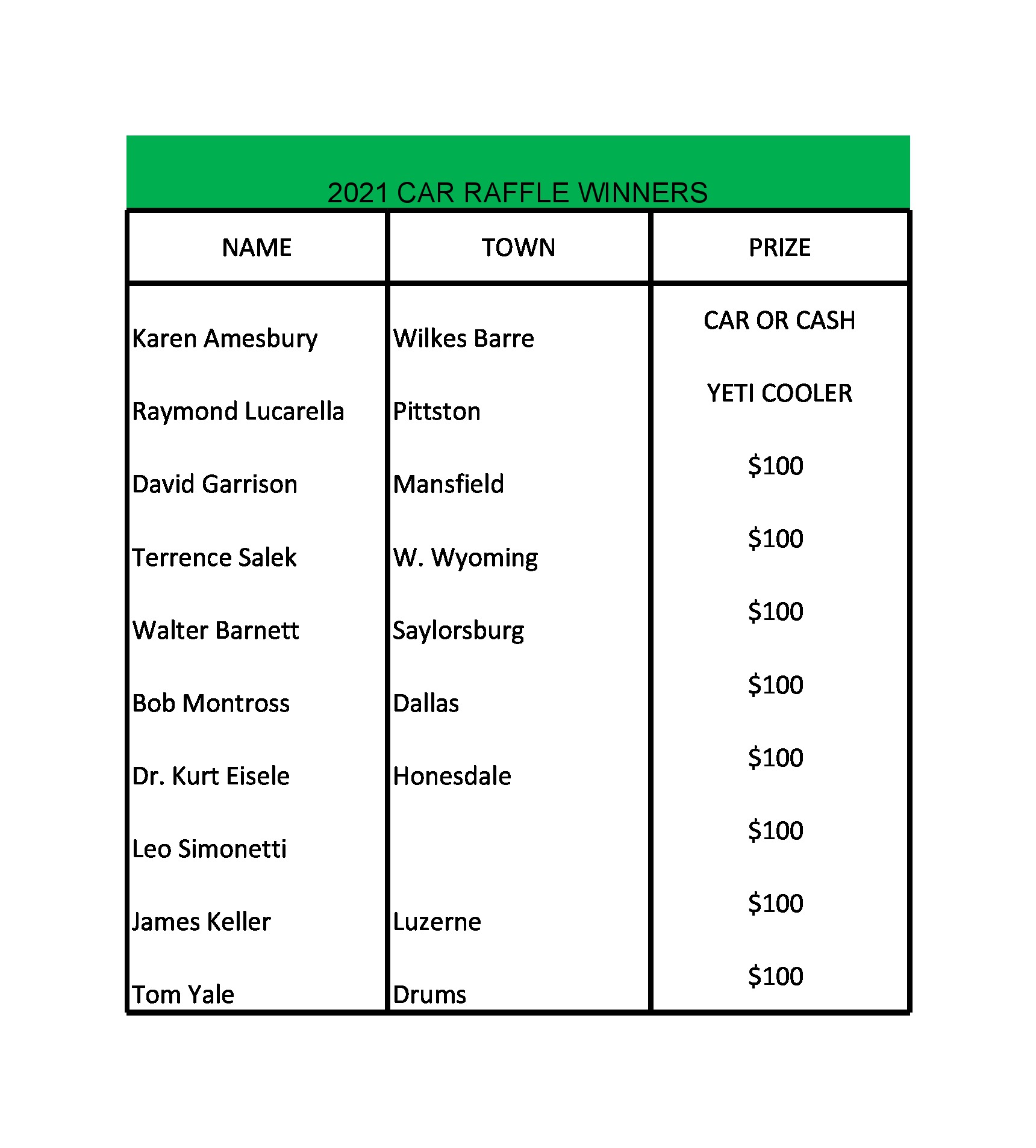21 RAFFLE WINNERS 1