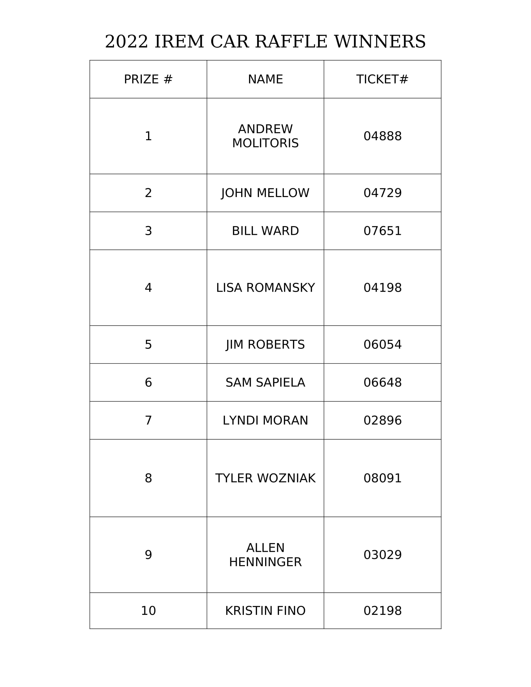 22 IREM CAR RAFFLE WINNERS 1