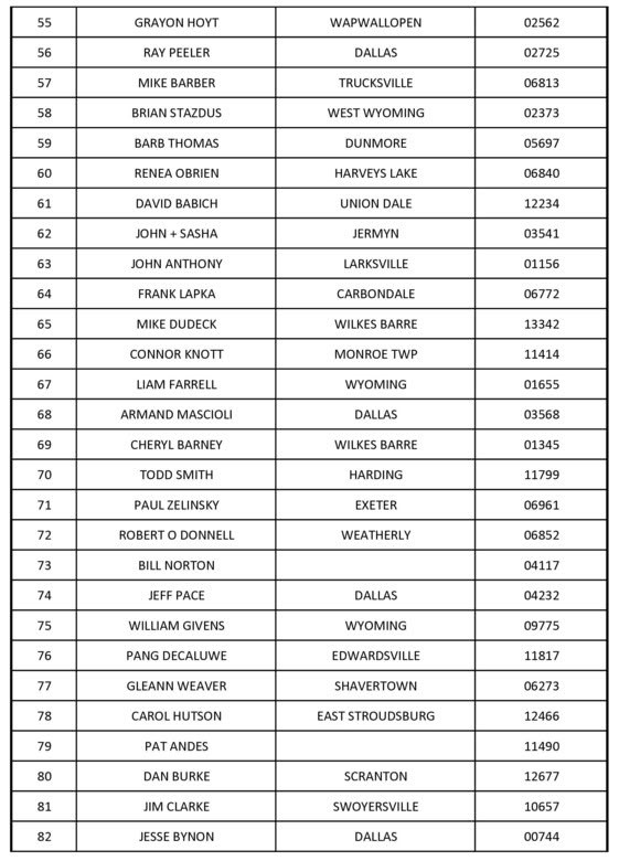 26 GUN RAFFLE WINNERS 3
